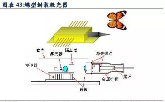 Процес упаковки оптичних пристроїв 2 Optical Device Packaging Process 2