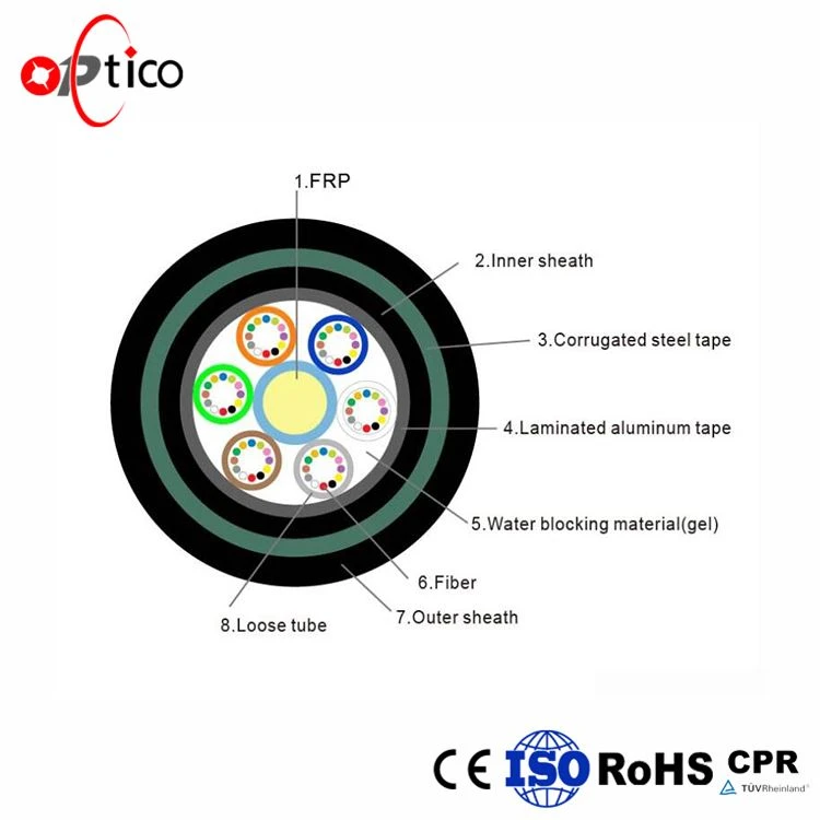 GYTA53 144 Core Armored Fiber Cable 3
