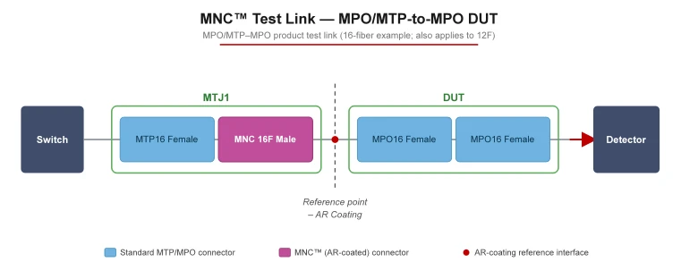 MNC™ test-link topology MNC™ test-link topology